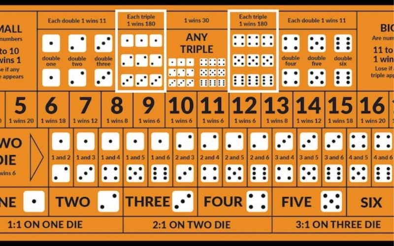 Cách duy trì trải nghiệm ổn định trong game xúc xắc online